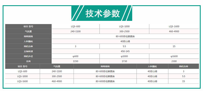 氣流篩粉機技術參數(shù)