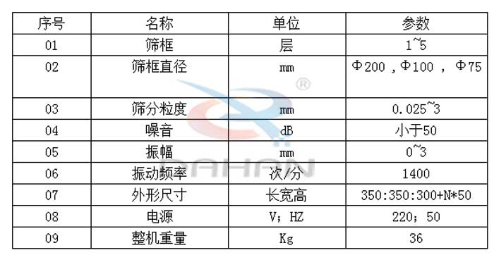 試驗(yàn)篩技術(shù)參數(shù)：篩框直徑：200，100，75mm篩框：1-5層振動頻率：1400次/分